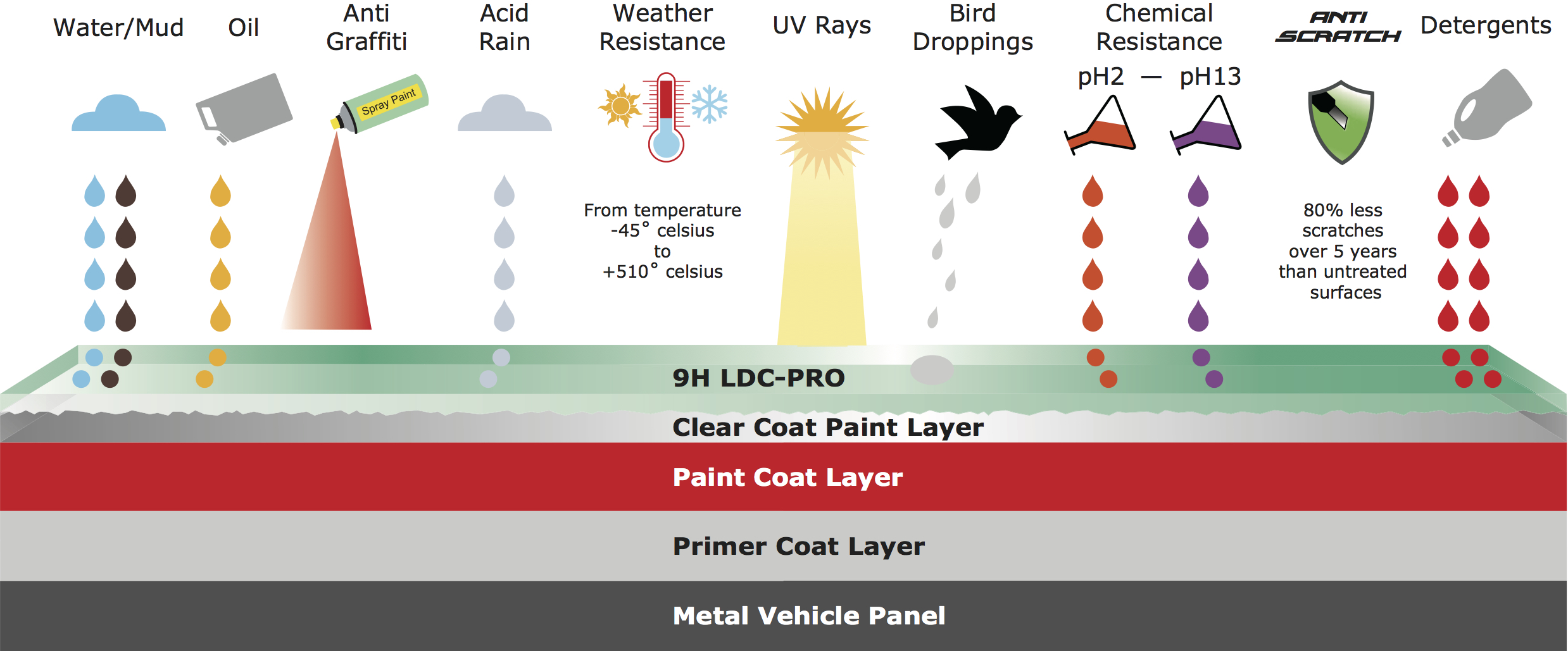 what are the benefits of ceramic coating?